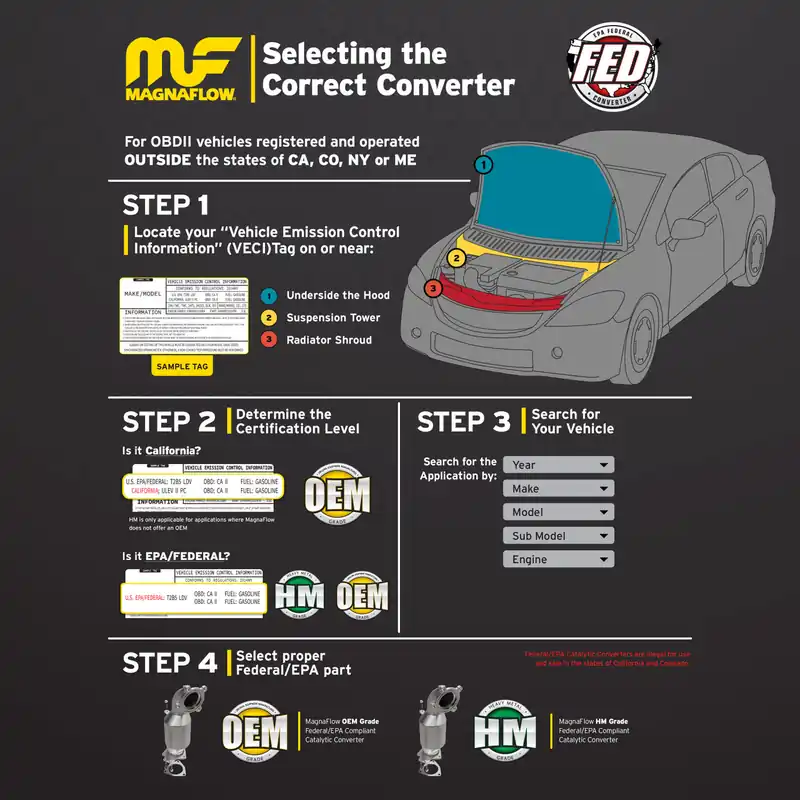 Buy Today Magnaflow Performance Exhaust Magnaflow HM Grade Universal Catalytic Converter - 2.50in. FBHB 99607HM